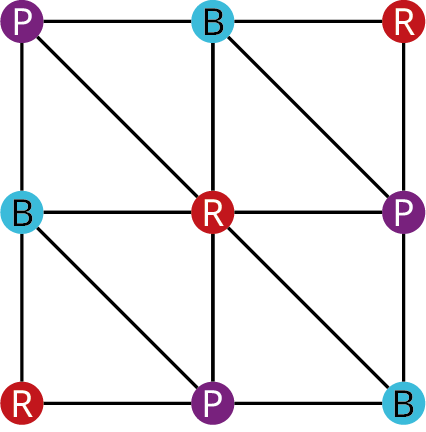 Net hefur níu hnúta í þremur röðum og þremur dálkum. Röð 1: P, B og R. Röð 2: B, R og P. Röð 3: R, P og B. Ytri hnútarnir tengjast og mynda ferning. Lóðrétt og lárétt lína um miðjuna tengja hnútana á línunum. Hornalínur frá efra vinstra horni að neðra hægra horni tengja hnútana á línunum.