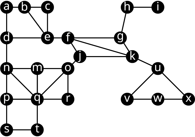 Net með 23 hnúta. Leggirnir eru ab, bc, hi, ad, be, ce, hg, de, ef, fg, dn, fj, fk, gk, jk, ku, jo, nm, mo, np, nq, mq, qo, eða, uv, uw, ux, pq, qr, vw, wx, ps, qt og st.