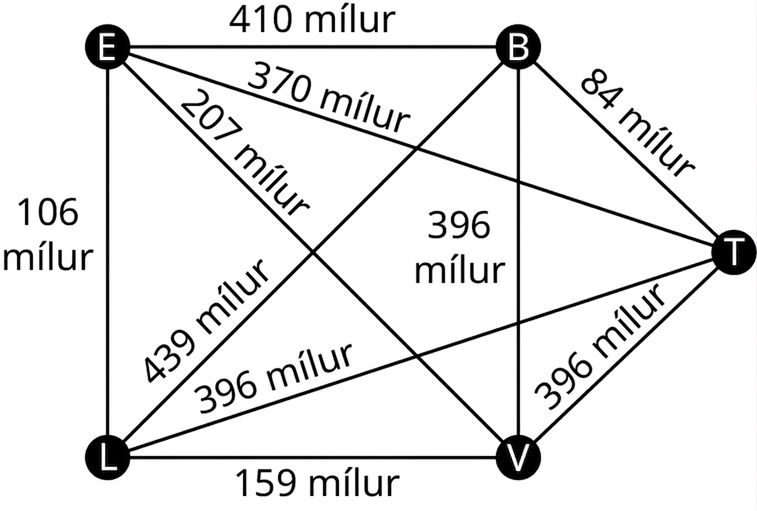 Net táknar fimm flugherstöðvar í Kaliforníu og hefur hnútana E, B, V, L og T. Leggirnir EB, BV, VL, LE, LB, EV, ET, LT, BT og VT eru merktir 410, 396, 159, 106, 439, 207, 370, 396, 84 og 396 mílum.