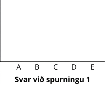 Stöplarit. Lárétti ásinn sýnir svör við spurningu 1 frá A til E. Lóðrétti ásinn er ómerktur.