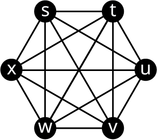 Net R hefur sex hnúta: s, t, x, u, w og v. Allir hnútarnir tengjast innbyrðis.