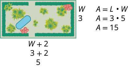 Rétthyrndur garður með lengdina W + 2 og breiddina W. Lengdin er merkt 3 + 2 = 5 og breiddin 3. Textinn sýnir A = L · W, A = 3 · 5 og A = 15.