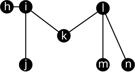 Net Q₃ hefur sjö hnúta merkta h til n og leggina hi, ij, ik, kl, lm og ln.
