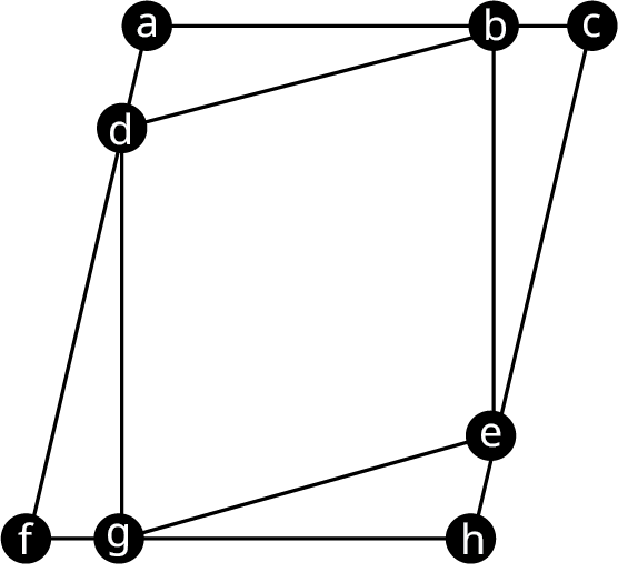 Net Q hefur tvo ferhyrninga sem skarast. Hnútar ytri ferhyrningsins eru a, c, h og f en hnútar þess innri d, b, e og g. Hnútur d liggur á leggnum af, b á leggnum ac, e á leggnum ch og g á leggnum hf.