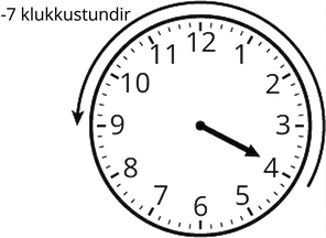 Vísaklukka með vísi sem bendir á 4. Ör rangsælis umhverfis klukkuna er merkt „−7 klukkustundir“.