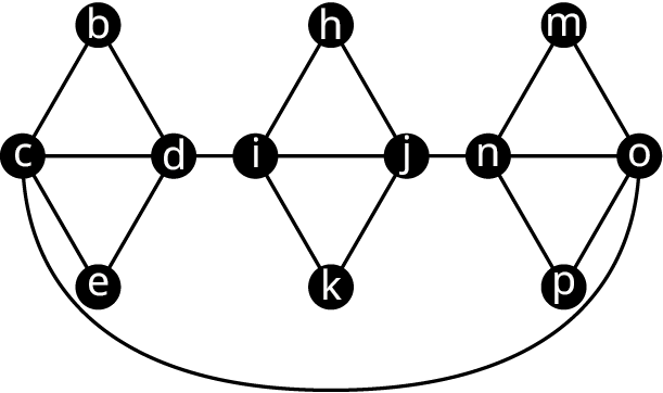 Net G hefur þrjá ferhyrninga. Hnútar fyrsta ferhyrningsins eru b, d, e og c, annars i, h, j og k og þriðja n, m, o og p. Aðrir leggir tengja c við d, d við i, i við j, j við n og n við o. Bogadreginn leggur tengir c og o.