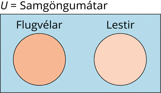 Venn-mynd sýnir tvö sundurlæg mengi. Fyrra mengið er merkt Flugvélar og hið síðara Lestir. Grunnmengi Venn-myndarinnar er merkt U = Samgöngutæki.
