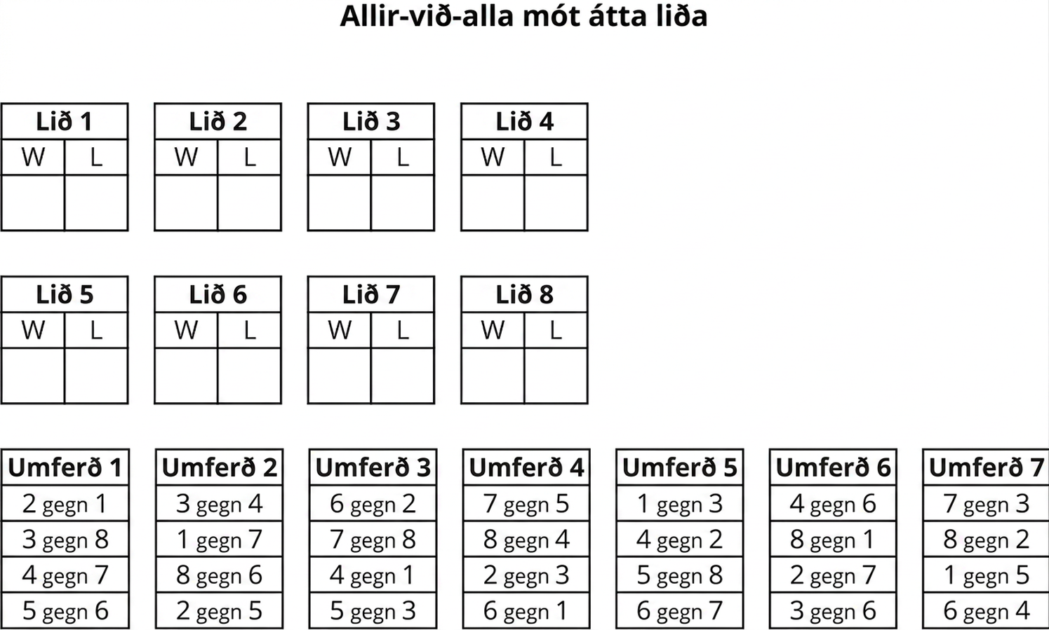 Fimmtán töflur sýna allir-við-alla mót átta liða. Fyrstu átta töflurnar eru merktar liðum 1–8 og hafa dálkana S og T fyrir sigra og töp. Tafla 9, umferð 1: 2 gegn 1, 3 gegn 8, 4 gegn 7 og 5 gegn 6. Umferð 2: 3 gegn 4, 1 gegn 7, 8 gegn 6 og 2 gegn 5. Umferð 3: 6 gegn 2, 7 gegn 8, 4 gegn 1 og 5 gegn 3. Umferð 4: 7 gegn 5, 8 gegn 4, 2 gegn 3 og 6 gegn 1. Umferð 5: 1 gegn 3, 4 gegn 2, 5 gegn 8 og 6 gegn 7. Umferð 6: 4 gegn 5, 8 gegn 1, 2 gegn 7 og 3 gegn 6. Umferð 7: 7 gegn 3, 8 gegn 2, 1 gegn 5 og 6 gegn 4.