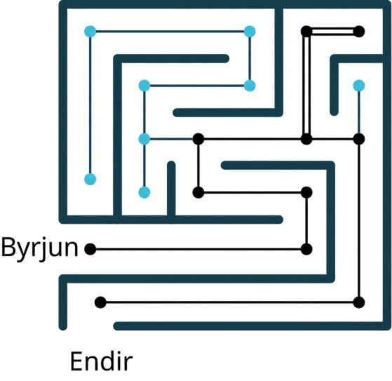 Völundarhús þar sem byrjun og endir eru merkt. Hnútur er merktur við hvert horn og vegur tengir alla hnúta völundarhússins. Leiðin frá byrjun að enda er auðkennd.