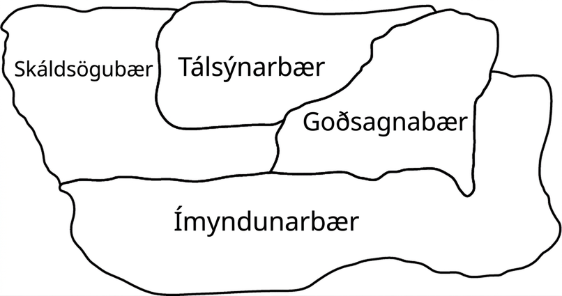 Kort af Imaginaria sýnir fjögur svæði: Fictionville, Illusionham, Mythbury og Pretendstead.