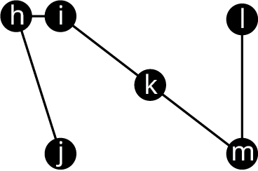Net Q₂ hefur sjö hnúta merkta h til n og leggina jh, hi, ik, km og ml.