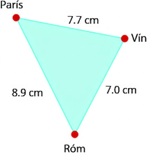 Myndin sýnir þríhyrning. Hornpunktarnir eru merktir réttsælis frá efsta hornpunktinum. Efsti hornpunkturinn er merktur „París“, sá næsti „Vín“ og sá síðasti „Róm“. Vegalengdin frá París til Vínar er 7.7 sentímetrar. Vegalengdin frá Vín til Rómar er 7 sentímetrar. Vegalengdin frá Róm til Parísar er 8.9 sentímetrar.