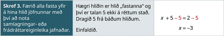 Í þriðju línu töflunnar stendur í fyrsta reitnum: „Skref 3. Færið alla fasta liði á hina hlið jöfnunnar með samlagningar- eða frádráttarreglu jafnaðar.“ Í öðrum reitnum stendur: „Hægri hliðin er fastahlið og því er 5 á röngum stað. Dragið 5 frá báðum hliðum. Einfaldið.“ Í þriðja reitnum er jafnan x plús 5 mínus 5 er jafnt og 2 mínus 5. „Mínus 5“ er rauðlitað á báðum hliðum. Fyrir neðan er lausnin: x er jafnt og mínus 3.