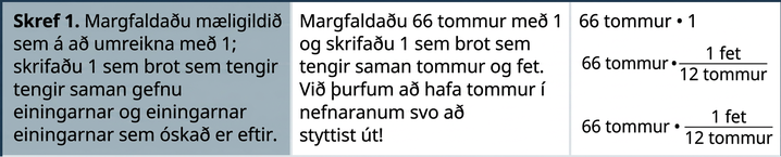 Tafla með þremur dálkum er sýnd. Í fyrsta dálki eru leiðbeiningar, í öðrum dálki útskýringar og í þeim þriðja stærðfræðileg skref. Í fyrstu línu stendur: „Skref 1. Margfaldið stærðina sem breyta á með umreikningsbroti; ritið brotið þannig að það tengi saman gefnu einingarnar og einingarnar sem vantar.“ Útskýringin er: „Margfaldið tommurnar með umreikningsbrotinu og ritið brotið þannig að það tengi saman tommur og fet. Tommur þurfa að vera í nefnara svo þær styttist út!“ Stærðfræðilega skrefið er 66 tommur sinnum brotið (1 fet) yfir (12 tommur).
