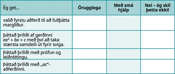 Í töflunni eru eftirfarandi fullyrðingar og á undan hverri þeirra kemur „Ég get…“. Fyrsta röðin er „þekkt grunnferli við fullþáttun margliða“. Önnur röðin er „þáttað þríliði af gerðinni a x ^ 2 + b x + c með SSÞ“. Þriðja röðin er „þáttað þríliði með prófun“ og sú fjórða „þáttað þríliði með ac-aðferðinni“. Dálkarnir við hlið fullyrðinganna bera fyrirsagnirnar „Örugglega“, „Með nokkurri hjálp“ og „Nei – ég skil þetta ekki!“.