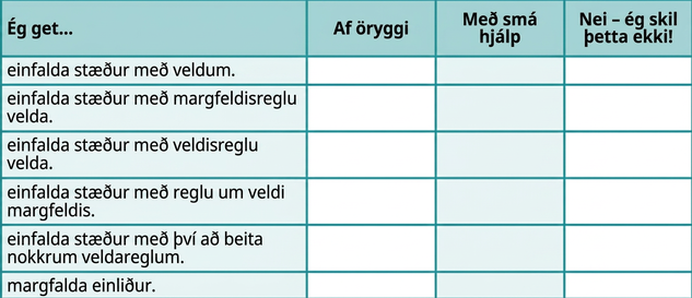 Taflan hefur sjö raðir og fjóra dálka. Fyrsta röðin er hausaröð og í reitunum stendur frá vinstri til hægri: „Ég get…“, „Örugglega“, „Með nokkurri hjálp“ og „Nei—ég skil þetta ekki!“ Í fyrsta dálkinum undir „Ég get…“ stendur: „einfaldað stæður með veldisvísum“, „einfaldað stæður með margfeldisreglunni fyrir veldi“, „einfaldað stæður með reglunni um veldi af veldi“, „einfaldað stæður með reglunni um margfeldi í veldi“, „einfaldað stæður með því að beita nokkrum reglum“ og „margfaldað einliði“. Aðrir reitir eru auðir.