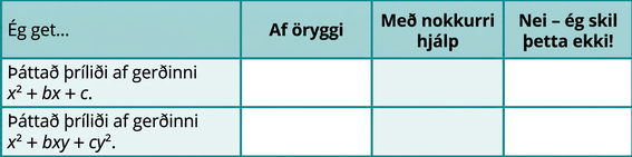 Á undan öllum fullyrðingunum í töflunni stendur „Ég get…“. Fyrsta fullyrðingin er „þáttað þríliði af gerðinni x ^ 2 + bx + c“ og sú síðari „þáttað þríliði af gerðinni x^2 + bxy + c y ^ 2“. Dálkarnir við hlið fullyrðinganna bera fyrirsagnirnar „Örugglega“, „Með nokkurri hjálp“ og „Nei – ég skil þetta ekki!“.