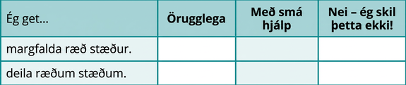 Myndin hér að ofan sýnir töflu með fjórum dálkum og fjórum línum. Fyrsta línan er fyrirsagnarlína. Fyrsta fyrirsögnin er „Ég get…“, önnur „Örugglega“, þriðja „Með nokkurri hjálp“ og sú fjórða „Nei – ég skil þetta ekki!“ Í fyrsta dálki undir „Ég get…“ stendur í næstu línu „margfaldað ræðar stæður“, í línunni þar á eftir „deilt ræðum stæðum“ og í síðustu línunni „hvað ætlið þið að gera eftir yfirferð þessa gátlista til að ná öruggum tökum á öllum námsmarkmiðunum?“ Hinir dálkarnir eru auðir.