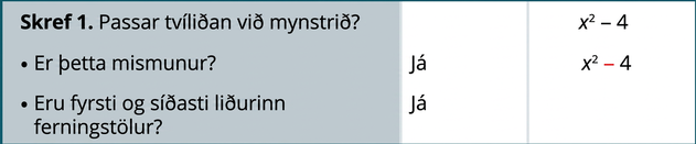 Taflan sýnir skrefin við þáttun x í öðru veldi mínus 4. Fyrsta skrefið er að þekkja regluna í tvíliðnum: um mismun er að ræða og fyrsti og síðasti liðurinn eru sannreyndir sem ferningar.