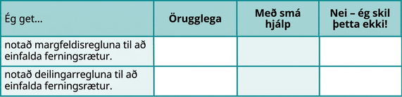 Taflan hefur fjóra dálka og þrjár raðir. Dálkarnir heita „Ég get …“, „Örugglega“, „Með nokkurri hjálp“ og „Nei – ég skil þetta ekki!“ Undir „Ég get …“ stendur „notað margfeldisreglu til að einfalda ferningsrætur“ og „notað kvótareglu til að einfalda ferningsrætur“. Aðrir reitir töflunnar eru auðir.