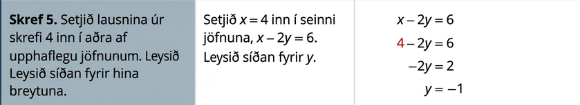 Í fimmtu röð stendur: „Skref 5. Setjið lausnina úr skrefi 4 inn í aðra upphaflegu jöfnuna. Leysið síðan fyrir hina breytuna.“ Einnig stendur: „Setjið x = 4 inn í seinni jöfnuna, x – 2y = 6. Leysið síðan fyrir y.“ Þá eru jöfnurnar x – 2y = 6, sem verður að 4 – 2y = 6. Það verður síðan −2y = 2 og því y = −1.