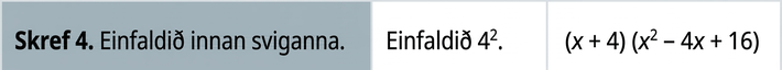 Fjórða skrefið er að einfalda: (x + 4)(x í öðru veldi mínus 4 x +16).