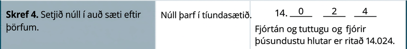 Í síðasta skrefinu stendur: „Skref 4. Fyllið eftir þörfum upp í auð sætisbil með núllum.“ Hægra megin stendur: „Núll þarf í tíunduhlutasætið.“ Þar til hægri er 14, síðan tugabrotskomma og 0, 2 og 4 í auðu svæðunum, í þeirri röð. Fyrir neðan stendur: „Orðasambandið fjórtán og tuttugu og fjórir þúsundustu hlutar er ritað 14.024.“