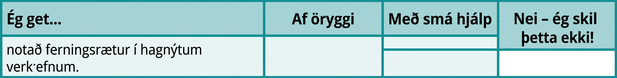 Taflan hefur tvær raðir og fjóra dálka. Fyrsta röðin merkir dálkana „Ég get …“, „Örugglega“, „Með nokkurri hjálp“ og „Nei – ég skil þetta ekki!“ Undir „Ég get …“ stendur „notað ferningsrætur í hagnýtum verkefnum“. Aðrir reitir töflunnar eru auðir.