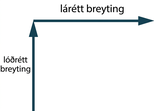 Myndin sýnir tvær hornréttar línur með örvum. Fyrri línan vísar beint upp og er merkt „lóðrétt breyting“. Síðari örin vísar beint til hægri og er merkt „lárétt breyting“.