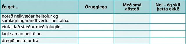 Tafla með fjórum dálkum og fimm röðum er sýnd. Dálkafyrirsagnirnar frá vinstri til hægri eru „Ég get …“, „Örugglega“, „Með nokkurri hjálp“ og „Nei – ég skil þetta ekki!“ Í fyrsta dálki stendur „notað neikvæðar tölur og samlagningarandhverfur heiltalna“, „einfaldað stæður með tölugildi“, „lagt saman heiltölur“ og „dregið frá heiltölur“.