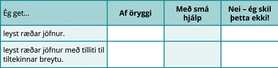 Taflan hefur þrjár línur og fjóra dálka. Fyrsta línan er fyrirsagnarlína með fyrirsögnunum „Ég get…“, „Af öryggi“, „Með nokkurri hjálp“ og „Nei – ég skil þetta ekki!“. Í fyrsta dálki stendur „leyst ræðar jöfnur“ og „einangrað tiltekna breytu í ræðri jöfnu“. Aðrir reitir eru auðir.