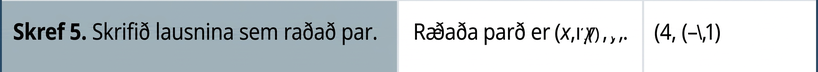 Í fimmtu röð stendur: „Skref 5. Ritið lausnina sem raðaða tvennd.“ Síðan: „Raðaða tvenndin er (x, y).“ Þar á eftir kemur (4, −1).