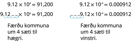Myndin hefur tvo dálka. Í vinstri dálki er 9.12 sinnum 10 í fjórða veldi jafnt 91,200. Fyrir neðan er sama staðalform endurtekið og ör sýnir að komman í 9.12 færist um fjögur sæti til hægri. Þar sem engir tölustafir eru á eftir 2 eru síðustu tvö sætin sýnd sem auðir reitir. Fyrir neðan stendur: „Færið kommuna um fjögur sæti til hægri.“ Í hægri dálki er 9.12 sinnum 10 í mínus fjórða veldi jafnt 0.000912. Fyrir neðan er sama staðalform endurtekið og ör sýnir að komman í 9.12 færist um fjögur sæti til vinstri. Þar sem engir tölustafir eru á undan 9 eru þrjú sætin sem eftir eru sýnd sem auðir reitir. Fyrir neðan stendur: „Færið kommuna um 4 sæti til vinstri.“