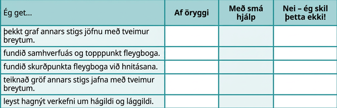 Þessi tafla hefur sex línur og fjóra dálka. Fyrsta línan er fyrirsagnarlína. Dálkarnir heita „Ég get …“, „Örugglega“, „Með nokkurri hjálp“ og „Nei – ég skil þetta ekki!“. Í næstu línum fyrsta dálksins stendur: „þekkt graf annars stigs jöfnu með tveimur breytum“, „fundið samhverfuás og hvirfilpunkt fleygboga“, „fundið skurðpunkta fleygboga við ása“, „teiknað gröf annars stigs jafna með tveimur breytum“ og „leyst verkefni um hágildi og lággildi“. Hinir dálkarnir eru auðir.
