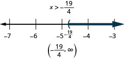 Myndin sýnir að x er stærra en mínus 19/4. Fyrir neðan er talnalína frá mínus 7 til mínus 3, með striki við hverja heiltölu. Á talnalínunni er sýnt að x er stærra en mínus 19/4, með hringsviga við punktinn þar sem x er jafnt og mínus 19/4 (merkt inn) og dökk lína liggur til hægri frá hringsviganum. Ójafnan er einnig rituð með biltáknum sem hringsvigi, mínus 19/4 komma óendanleiki, hringsvigi.