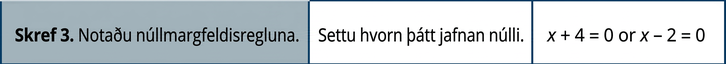 Næsta skref er að nota núllmargfeldisregluna og setja hvorn þátt jafnan 0, x + 4 = 0 og x – 2 = 0.