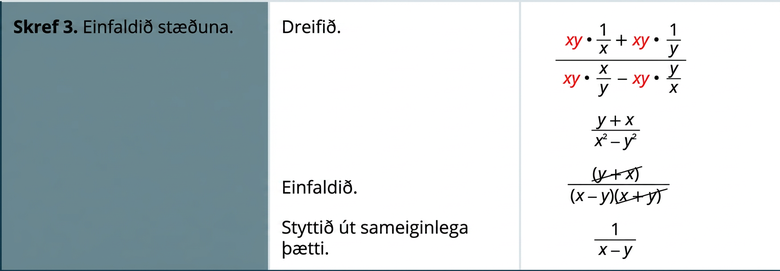 Í þriðja skrefi er stæðan einfölduð. Margfaldið inn í sviga, einfaldið og fellið út sameiginlega þætti. Niðurstaðan er 1 deilt með x mínus y.
