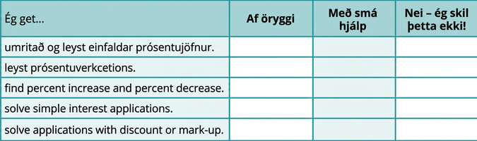 Tafla með sex línum og fjórum dálkum. Fyrsta línan er fyrirsagnalína og reitirnir segja, frá vinstri til hægri: „Ég get …“, „Örugglega“, „Með nokkurri hjálp“ og „Nei — ég skil þetta ekki!“ Í fyrsta dálkinum undir „Ég get …“ stendur: „sett fram og leyst einfaldar prósentujöfnur“, „leyst prósentuverkefni“, „fundið prósentuhækkun og prósentulækkun“, „leyst verkefni um einfalda vexti“ og „leyst verkefni um afslátt eða álagningu“. Aðrir reitir eru auðir.