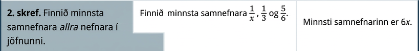 Í öðru skrefi er minnsti samnefnari allra nefnara jöfnunnar fundinn. Finnið MSN 1 deilt með x, eins þriðja og fimm sjöttu. MSN er 6 x.