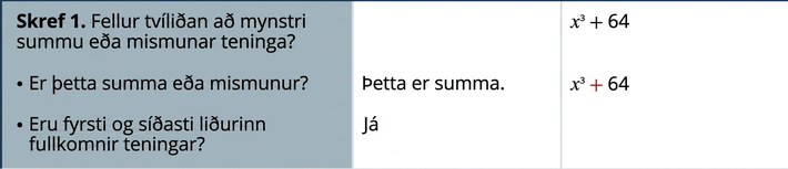 Taflan sýnir skrefin við þáttun x cubed + 64. Fyrsta skrefið er að sannreyna að tvíliðurinn fylgi reglunni og athuga hvort um summu eða mismun sé að ræða. Tvíliðurinn er summa sem fylgir reglunni.