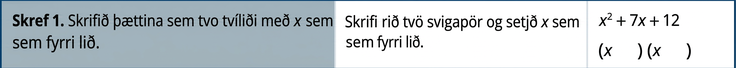 Taflan sýnir skrefin við að þátta xsquared + 7 x + 12. Í fyrstu röð stendur fyrsta skrefið: „Ritið þættina sem tvo tvíliði með x sem fremsta lið.“ Í öðrum dálki stendur: „Ritið tvenna sviga og setjið x sem fremsta lið.“ Í þriðja dálki er stæðan xsquared + 7 x +12. Fyrir neðan eru tvennir svigar með x sem fremsta lið.