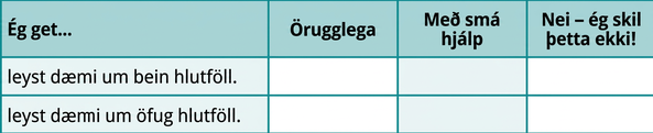 Myndin sýnir töflu með fjórum dálkum og þremur röðum. Fyrsta röðin er hauslína. Dálkarnir heita „Ég get …“, „Af öryggi“, „Með nokkurri hjálp“ og „Nei — ég skil þetta ekki“. Í næstu tveimur röðum fyrsta dálks stendur „leyst verkefni með beinum hlutföllum“ og „leyst verkefni með öfugum hlutföllum“. Aðrir reitir eru auðir.