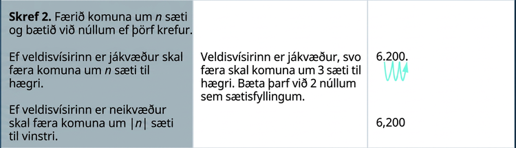 Í annarri röð stendur í fyrsta reit: „Skref 2. Færið kommuna um n sæti og bætið við núllum eftir þörfum. Ef veldisvísirinn er jákvæður skal færa kommuna um n sæti til hægri. Ef hann er neikvæður skal færa kommuna um algildi n sæti til vinstri.“ Í öðrum reit stendur: „Veldisvísirinn er jákvæður og því skal færa kommuna um 3 sæti til hægri. Bæta þarf tveimur núllum við sem staðgenglum.“ Í þriðja reit er 6.200 og ör sýnir að komman færist til hægri, frá milli 6 og 2 til á eftir seinna 00 í 6.200. Fyrir neðan er talan 6,200.