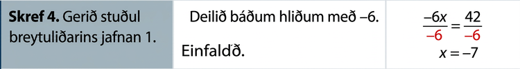 Í fjórðu línu töflunnar stendur í fyrsta reitnum: „Skref 4. Gerið stuðul breytuliðarins jafnan 1.“ Í öðrum reitnum stendur: „Deilið báðum hliðum með mínus 6. Einfaldið.“ Í þriðja reitnum er sama jafna þar sem báðum hliðum er deilt með mínus 6: mínus 6x yfir mínus 6 er jafnt og 42 yfir mínus 6. „Deilt með mínus 6“ er rauðlitað á báðum hliðum. Fyrir neðan er lausnin: x er jafnt og mínus 7.