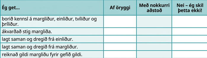 Taflan hefur sex raðir og fjóra dálka. Fyrsta röðin er hausaröð og í reitunum stendur frá vinstri til hægri: „Ég get…“, „Örugglega“, „Með nokkurri hjálp“ og „Nei—ég skil þetta ekki!“ Í fyrsta dálkinum undir „Ég get…“ stendur: „borið kennsl á margliður, einliði, tvíliði og þríliði“, „ákvarðað stig margliða“, „lagt saman og dregið frá einliði“, „lagt saman og dregið frá margliður“ og „reiknað gildi margliðu fyrir gefið gildi“. Aðrir reitir eru auðir.