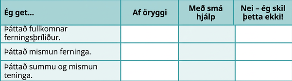 Í töflunni eru eftirfarandi fullyrðingar og á undan hverri þeirra kemur „Ég get…“. Fyrsta röðin er „þáttað fullkomna ferningsþríliði“. Önnur röðin er „þáttað mismun ferninga“. Þriðja röðin er „þáttað summu og mismun teninga“. Dálkarnir við hlið fullyrðinganna bera fyrirsagnirnar „Örugglega“, „Með nokkurri hjálp“ og „Nei – ég skil þetta ekki!“.