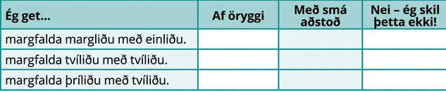 Taflan hefur fjórar raðir og fjóra dálka. Fyrsta röðin er hausaröð og í reitunum stendur frá vinstri til hægri: „Ég get…“, „Örugglega“, „Með nokkurri hjálp“ og „Nei—ég skil þetta ekki!“ Í fyrsta dálkinum undir „Ég get…“ stendur: „margfaldað margliðu með einlið“, „margfaldað tvílið með tvílið“ og „margfaldað þrílið með tvílið“. Aðrir reitir eru auðir.