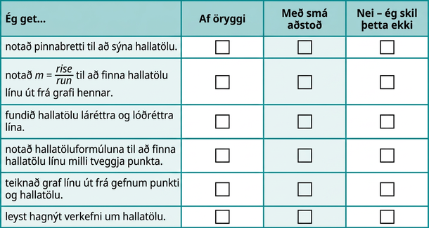 Taflan hefur sjö raðir og fjóra dálka. Fyrsta röðin er fyrirsagnarröð sem auðkennir dálkana. Fyrsti dálkurinn heitir „Ég get …“, annar „Örugglega“, þriðji „Með nokkurri hjálp“ og sá síðasti „Nei — ég skil þetta ekki“. Í dálkinum „Ég get …“ stendur í annarri röð „notað pinnabretti til að sýna hallatölu“. Í þriðju röð stendur „notað m jafnt lóðrétt breyting deilt með láréttri breytingu til að finna hallatölu línu út frá grafi hennar“. Í fjórðu röð stendur „fundið hallatölu láréttra og lóðréttra lína“. Í fimmtu röð stendur „notað formúluna fyrir hallatölu til að finna hallatölu línu milli tveggja punkta“. Í sjöttu röð stendur „teiknað graf línu þegar punktur og hallatala eru gefin“. Í síðustu röð stendur „leyst hagnýt verkefni um hallatölu“. Hinir dálkarnir eru auðir.