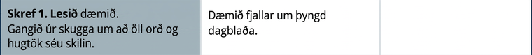 Myndin sýnir töflu með þremur dálkum og fjórum línum. Fyrsti dálkurinn er hausdálkur með heiti og númeri hvers skrefs. Í öðrum dálki eru nánari skriflegar leiðbeiningar og í þeim þriðja eru texti og algebra. Í efstu línunni stendur í fyrsta reitnum: „Skref 1. Lesið verkefnið. Gangið úr skugga um að öll orð og allar hugmyndir séu skiljanleg.“ Í öðrum reitnum stendur: „Verkefnið fjallar um þyngd dagblaða.“ Þriðji reiturinn er auður.