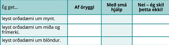 Tafla með fjórum röðum og fjórum dálkum. Efsta röðin er hauslína og þar stendur frá vinstri til hægri: „Ég get…“, „Örugglega“, „Með nokkurri aðstoð“ og „Nei – ég skil þetta ekki!“. Í fyrsta dálkinum fyrir neðan „Ég get…“ stendur: „leyst orðadæmi um myntir“, „leyst orðadæmi um miða og frímerki“ og „leyst orðadæmi um blöndur“. Aðrir reitir eru auðir.